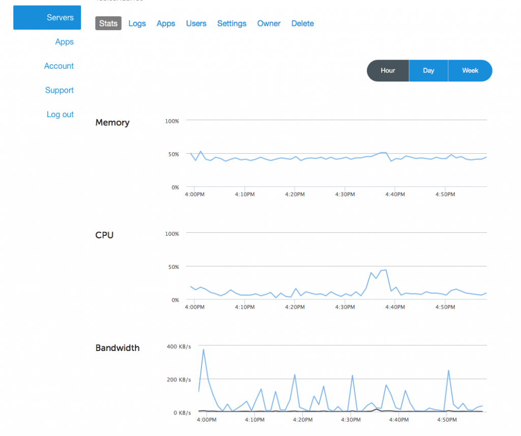 monitoring-and-charts